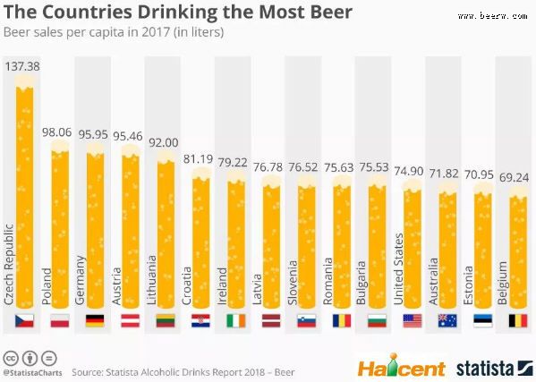 2017年中国人均啤酒消费量35.77升